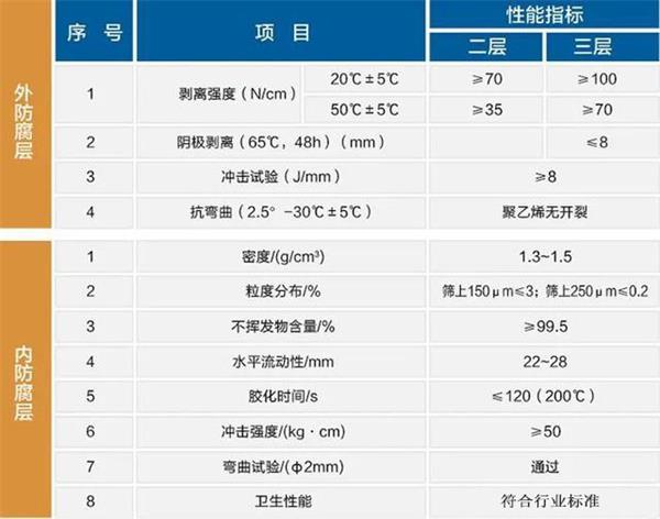 保亭防腐螺旋钢管性能指标参数